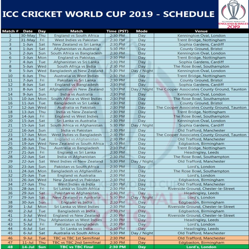 ICC Cricket World Cup 2019 Schedule