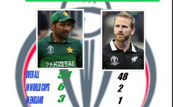 Pakistan vs New Zealand over all record