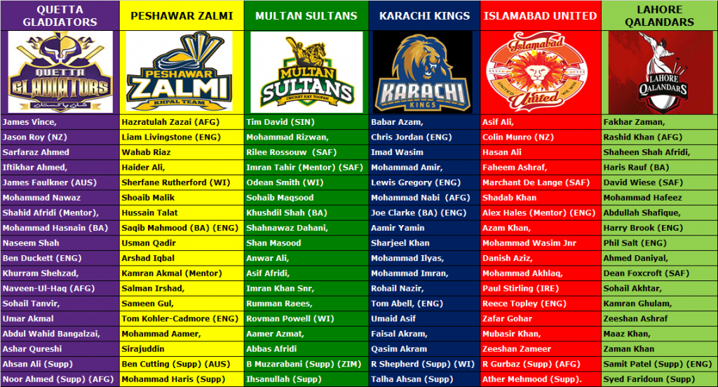 Pakistan Super League Squads 2022