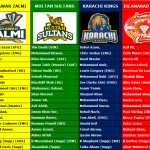 Pakistan Super League Squads 2022 – PSL 7 Team Details