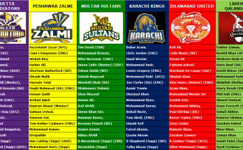 Pakistan Super League Squads 2022