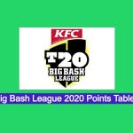 BBL 2021 Points Table