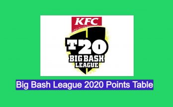 BBL 2020 Points Table
