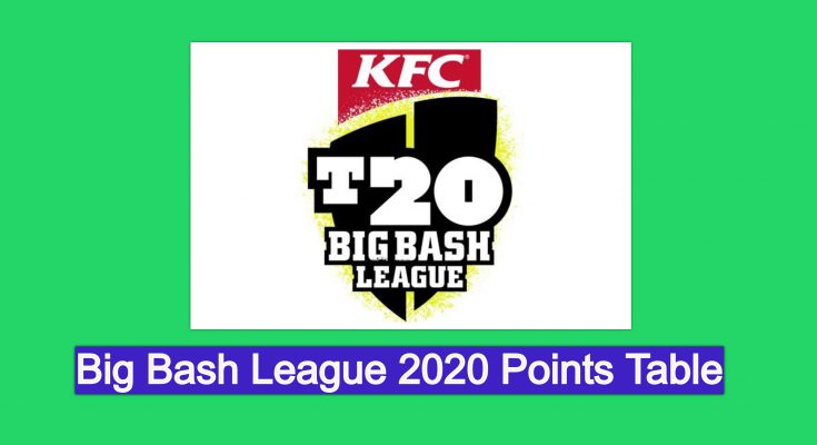 BBL 2020 Points Table