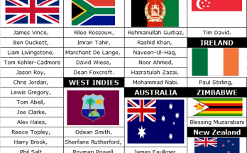 Pakistan Super League Foreign Players
