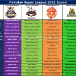 Updated Pakistan Super League Squad 2021