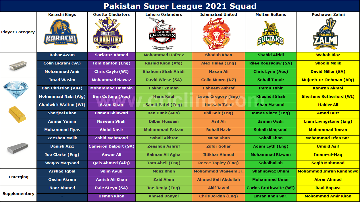 Pakistan Super League Squad 2021