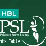 PSL Points Table 2023