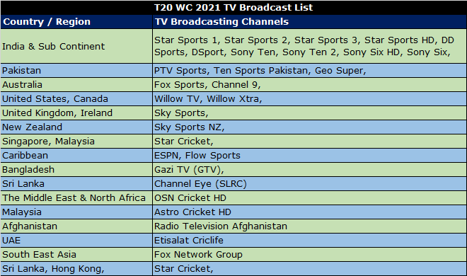 ICC T20 World Cup TV Channel List 2021