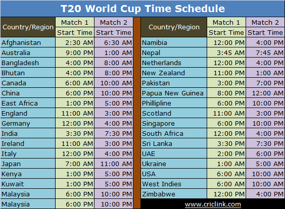 T20 World Cup time Schedule