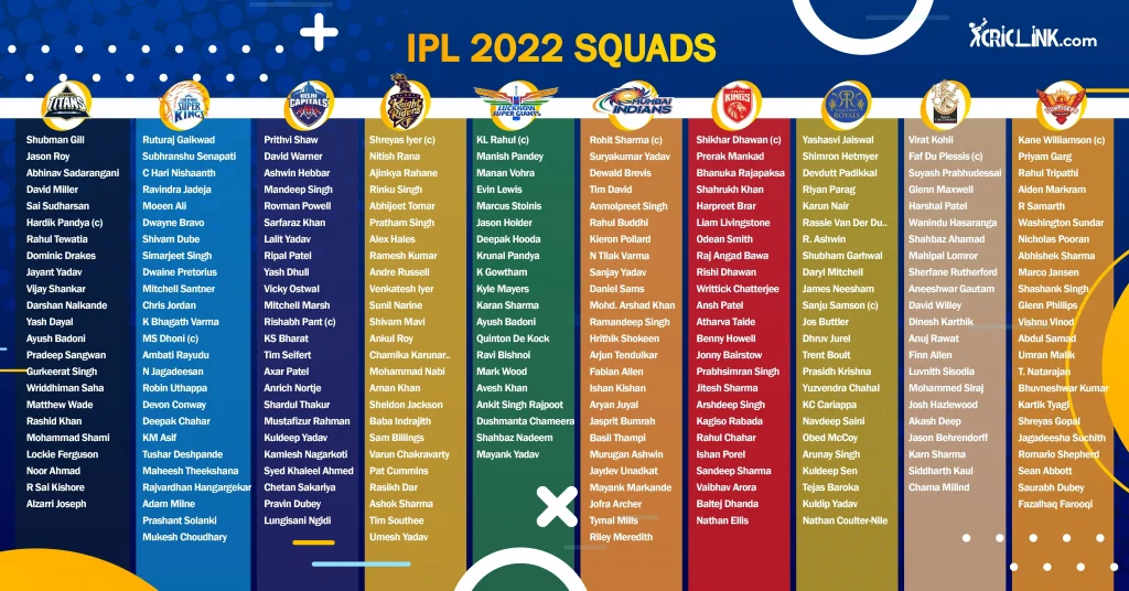IPL Squads 2022