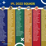 IPL Squads 2022 - All Teams