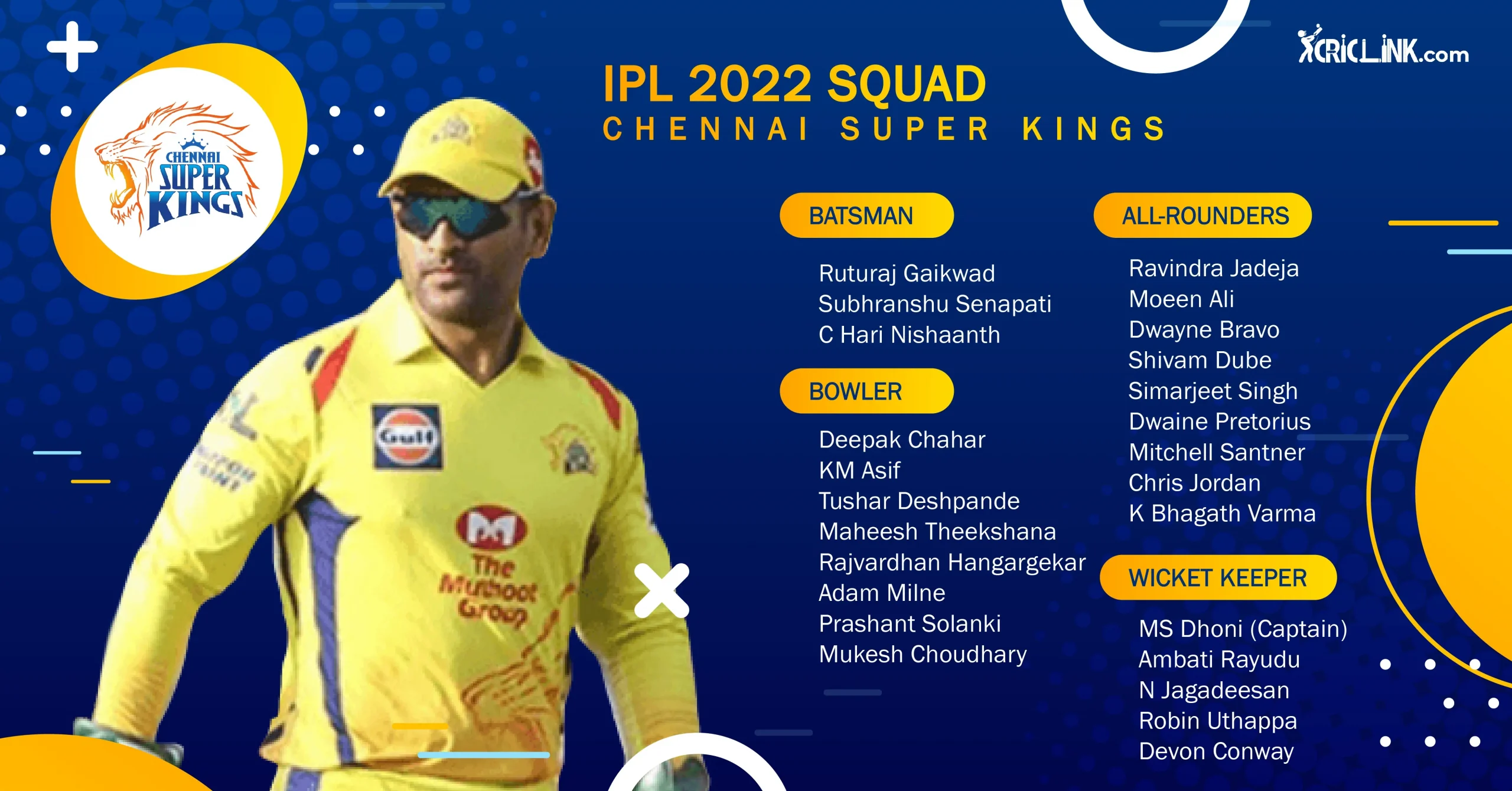 Chennai Super Kings Squad 2023 | Squad, Coaches, Records,