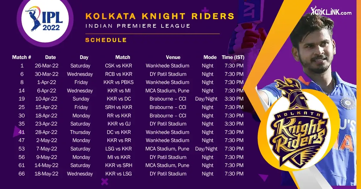 Kolkata Knight Riders Full Squad TATA IPL 2024: KKR Team Players List,  Captain, Retained Players,Coach,Owners Details