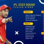 Punjab Kings Squad