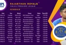 Rajasthan Royals Schedule 2022