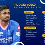 Rajasthan Royals Squad