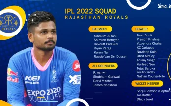 Rajasthan Royals Squad 2022