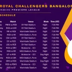 Royal Challengers Bangalore Schedule 2022