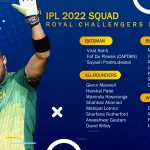 Royal Challengers Bangalore Squad 2023